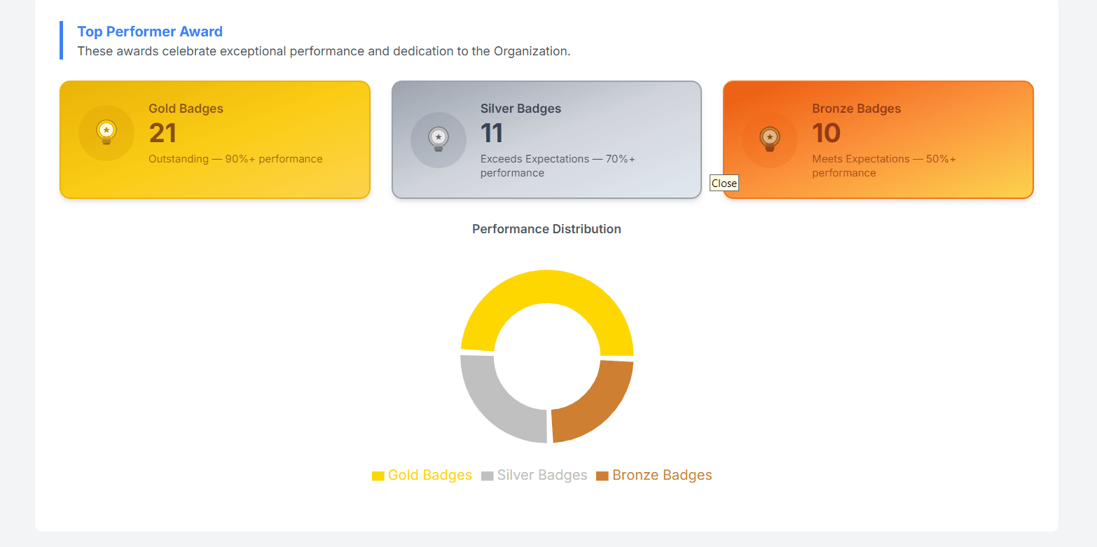 AWI Badges & Recognition — Recognize top performers with automated awards