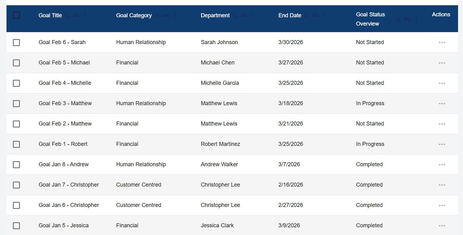 AWI Goal Progress — Monitor goal completion rates across your organization