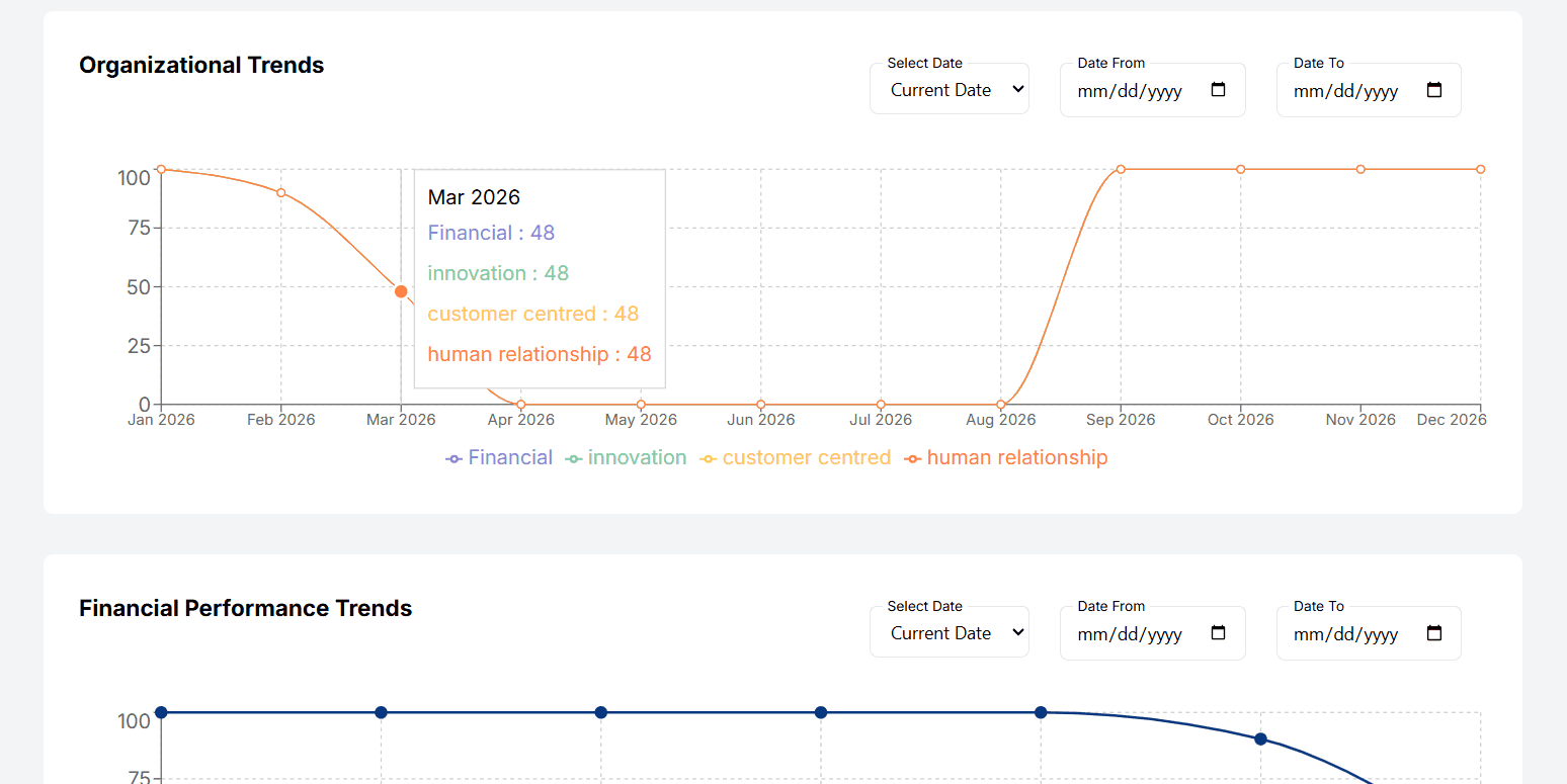 AWI Business Trends — Spot trends and make data-driven decisions